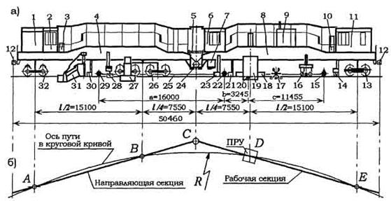 Контрольная работа по теме Двухпролетный балластер ЭЛБ-3ТС