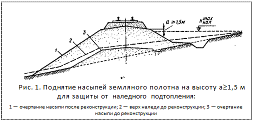 ϳ: 
. 1.       ³1,5      :
1     ; 2     ; 3     
