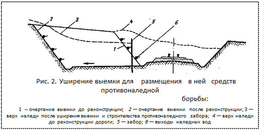 ϳ: 
. 2.        
:
1 --    ; 2     ; 3          ; 4      ; 5  ;     
