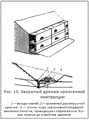 ϳ: 
. 15.   - :
1   ; 2    : 3        ,        
