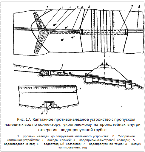 ϳ: 
. 17.         ,       :
1       : 2  -  ; 3   ; 4  - ; 5   ; 6   ; 7   ; 8    
