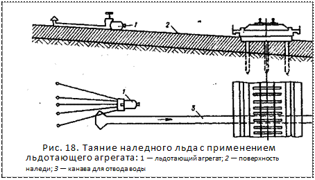 ϳ: 
. 18.       : 1   ; 2   ; 3     
