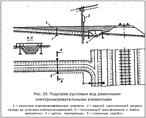 ϳ: 
. 19.      
1    : 2        ; 3      ; 4   ; 5   . 
