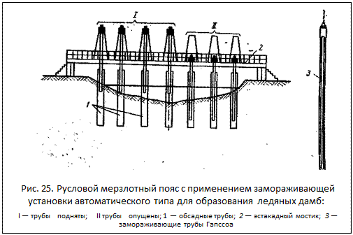 ϳ: 

. 25.             :
I   ; II  ; 1   ; 2   ; 3    
