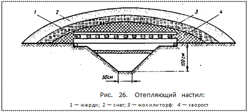 ϳ: 
. 26.  :
1  ; 2  ; 3    : 4  
